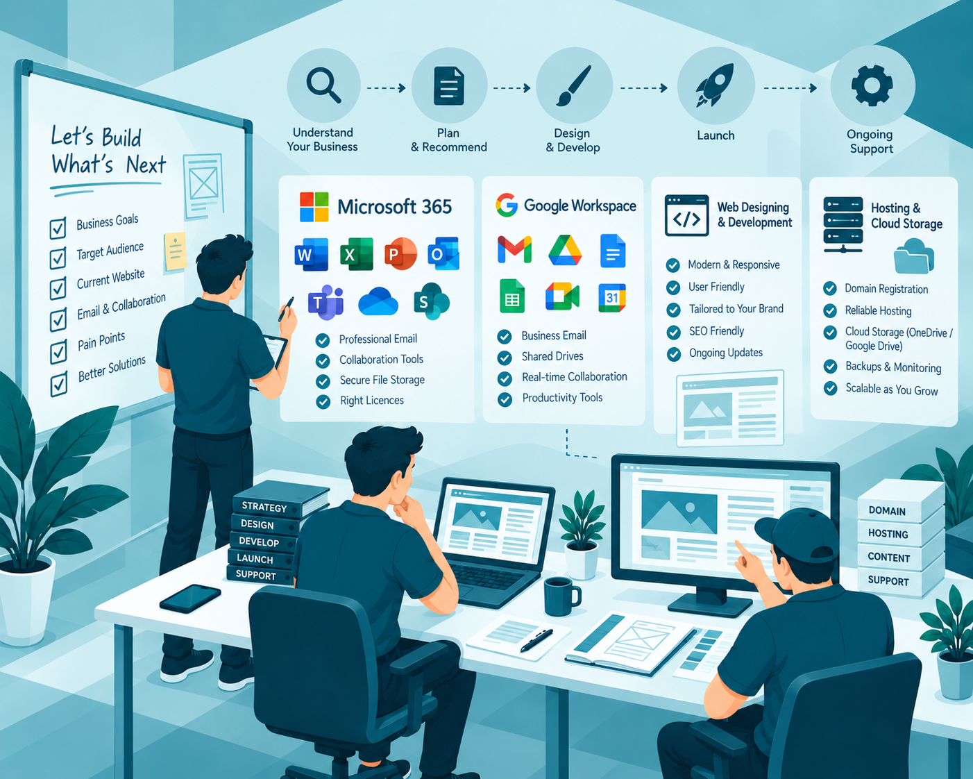Website assessment and web strategy recommendations